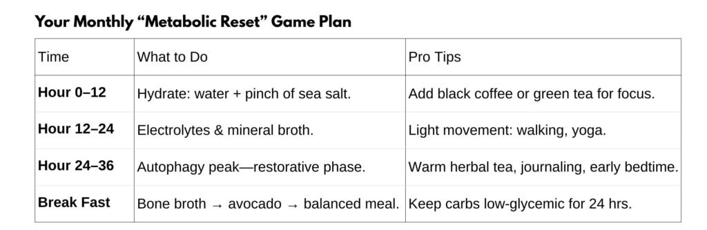 Your Monthly “Metabolic Reset” Game Plan